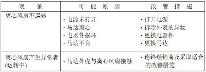 FFU風機過濾單元采取適合的改善措施 FFU風機過濾單元采取適合的改善措施