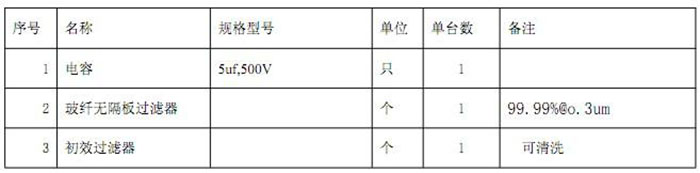 FFU風機過濾單元易損件規格表 FFU風機過濾單元易損件規格表